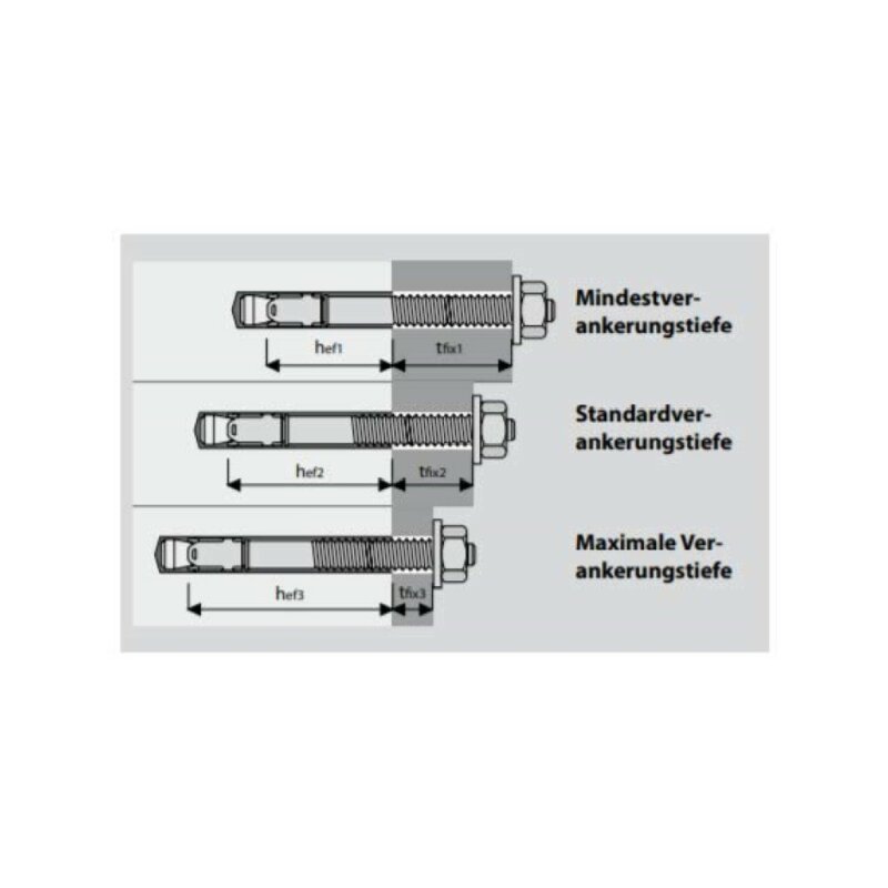 Bolzenanker Mindestverankerungstiefe