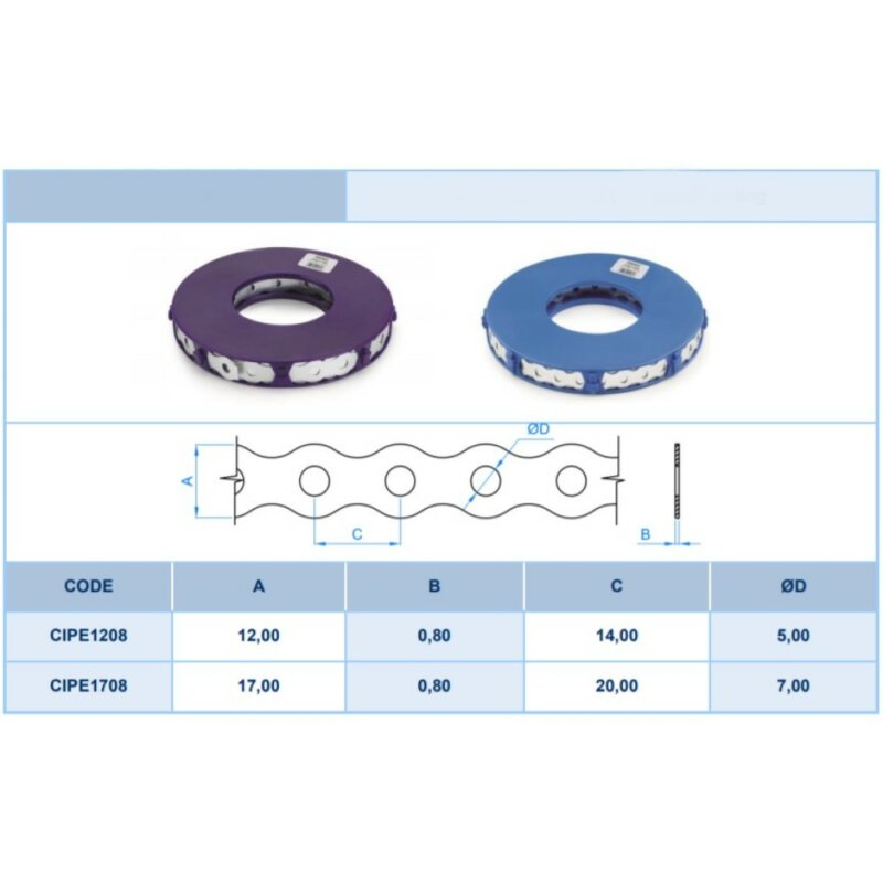 Lochband gewellt Technische Daten