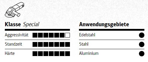 Anwendungsgebiete