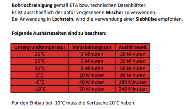 BTFIX VS-300 BTFIX SF-300Injektionsmörtel Verarbeitungstemperaturen Verbundmörtel ETA Zulassung