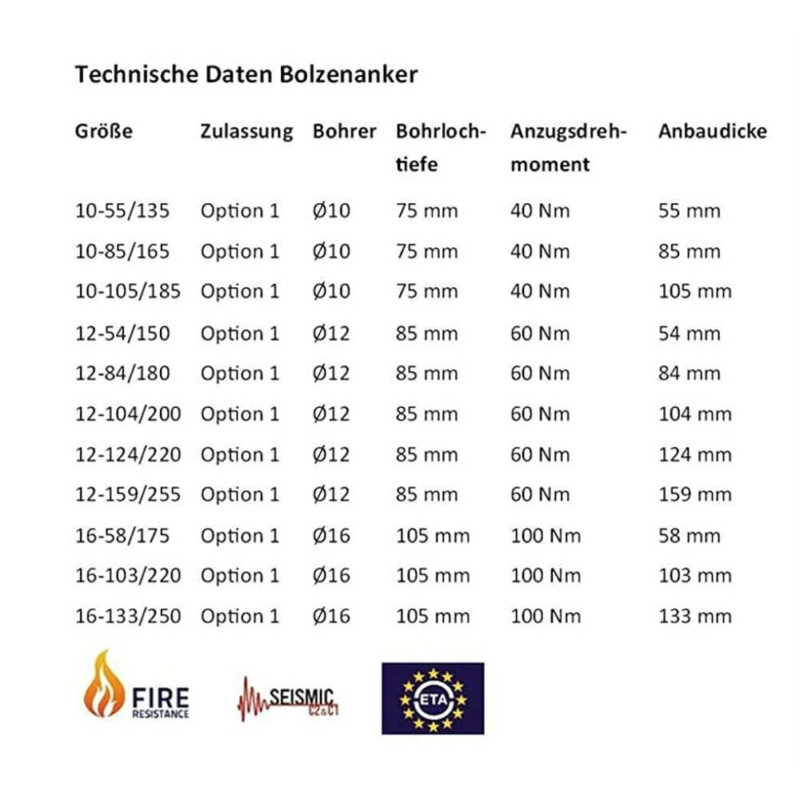 Holzbau Keilanker Dachkonstruktion Bolzenanker große Unterlegscheibe Option 1