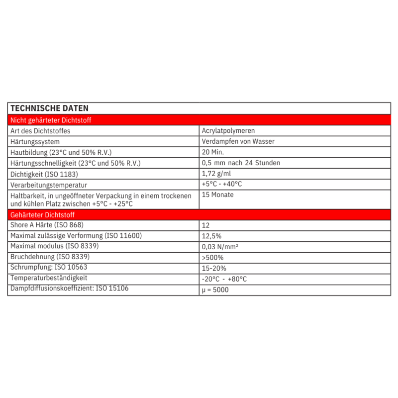 Technische Daten Acryl Maleracryl