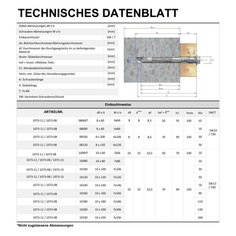 Langschaftsdübel Rahmendübel Technisches Datenblatt